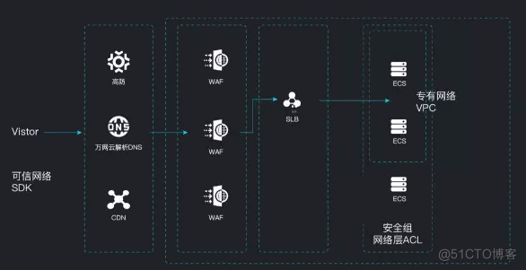 服务器运维环境安全体系（下篇）_安全等级_02