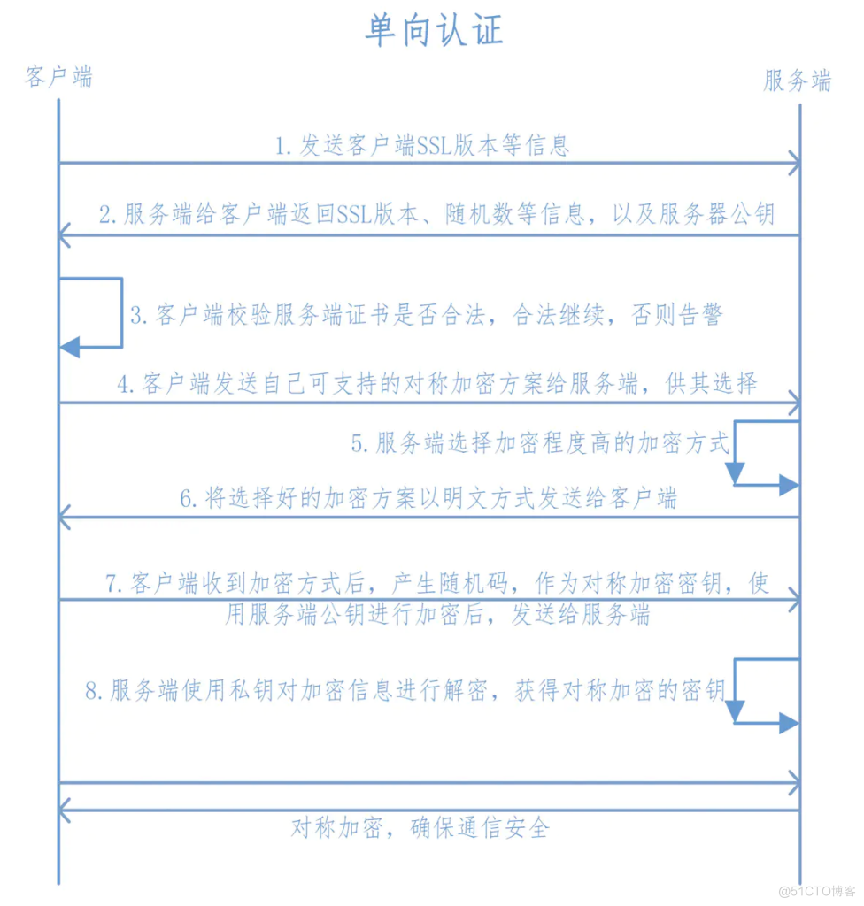 服务器运维环境安全体系（上篇）_客户端_20