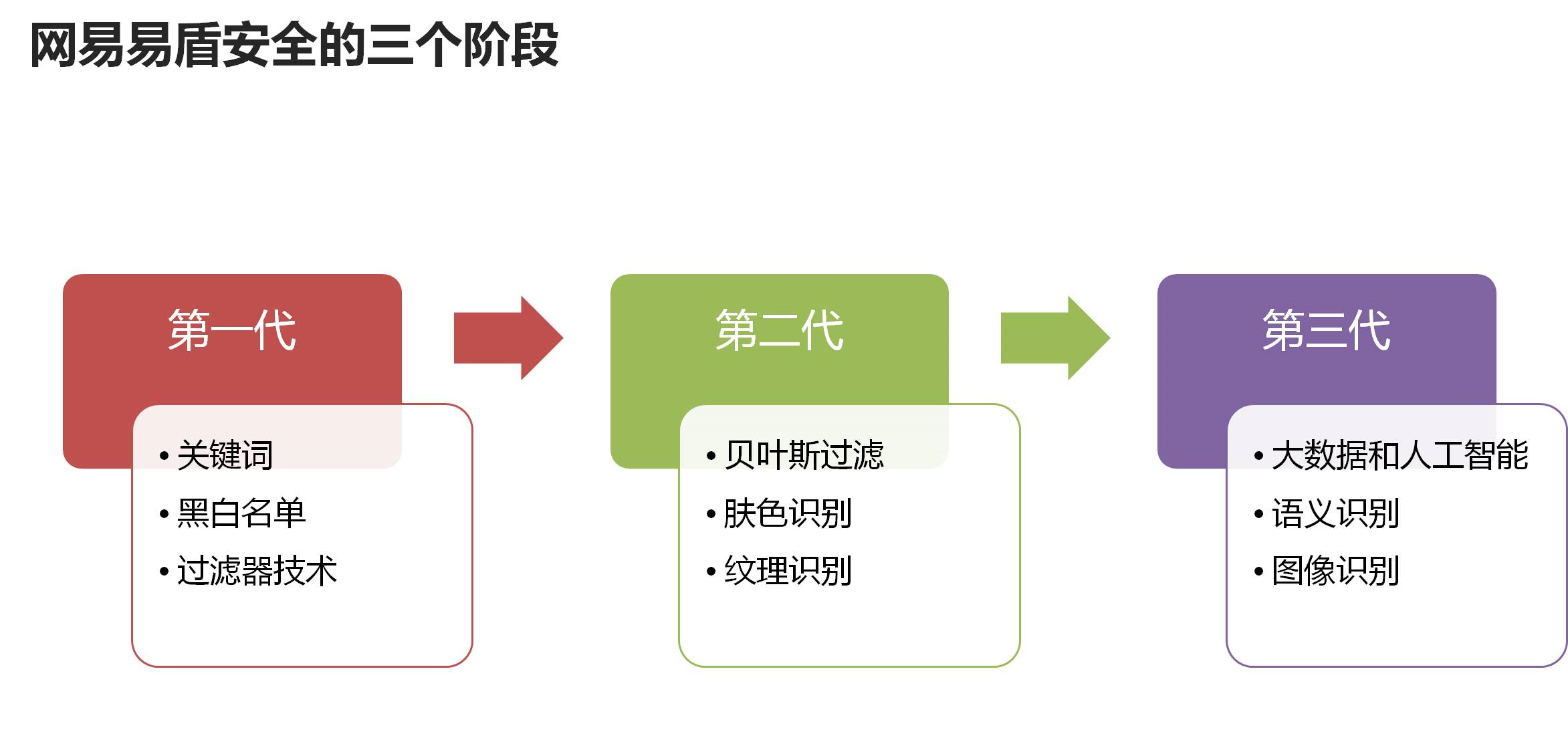 从互联网 角度看云计算的现状与未来 Mb5fcdf35bda3的技术博客 51cto博客