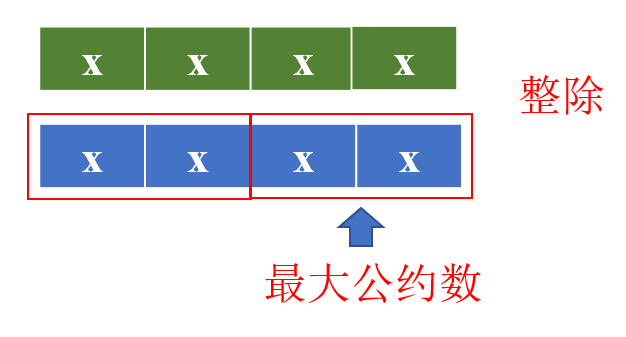 菜鸟刷题 Leetcode1071 字符串的最大公因子 Mb5fed7287e61的技术博客 51cto博客