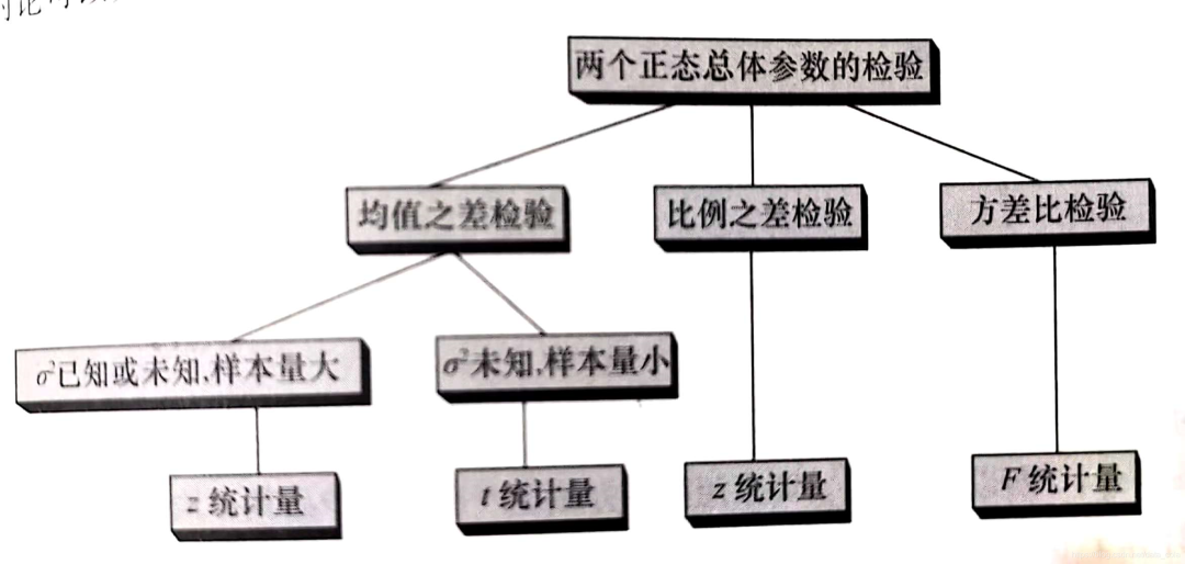 據說假設檢驗是個很難的題_java_03