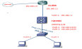 DHCP：（8）H3C交换机上部署DHCP服务以及DHCP中继功能