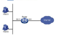 PPPOE拨号之三：H3C路由器PPPoE典型配置【包括服务器与client PAP CHAP等方式