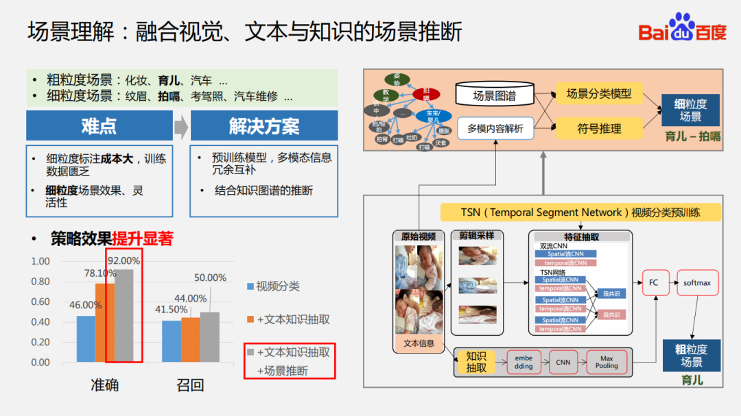 基於知識圖譜的語義理解技術及應用