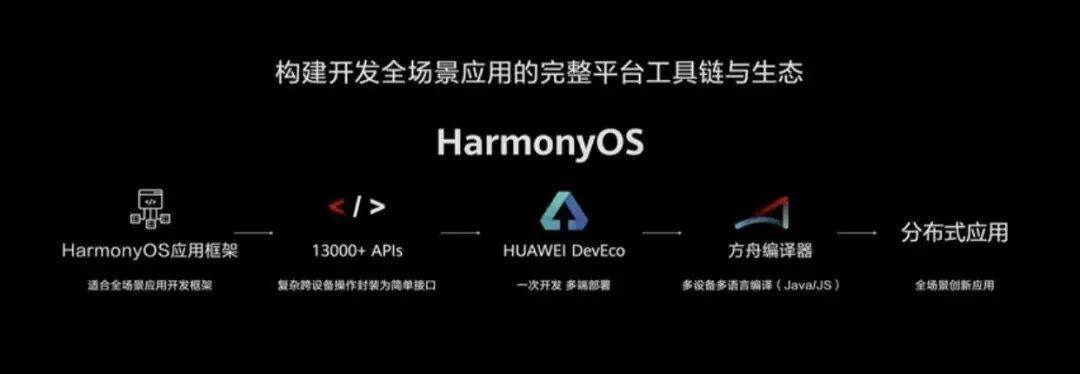 刚刚华为鸿蒙os20发布18点18分开放源代码