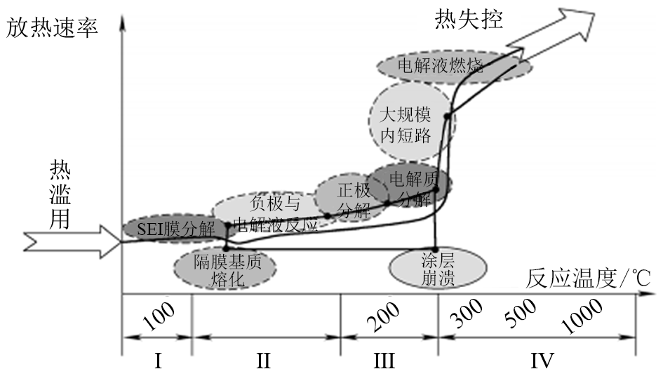 1熱失控機理