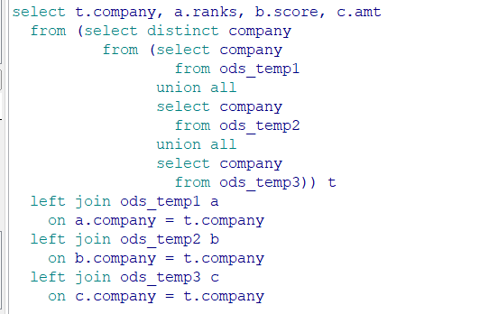 Oracle中left Join Right Join Full Join应用场景 Mob604756fb8908的技术博客 51cto博客