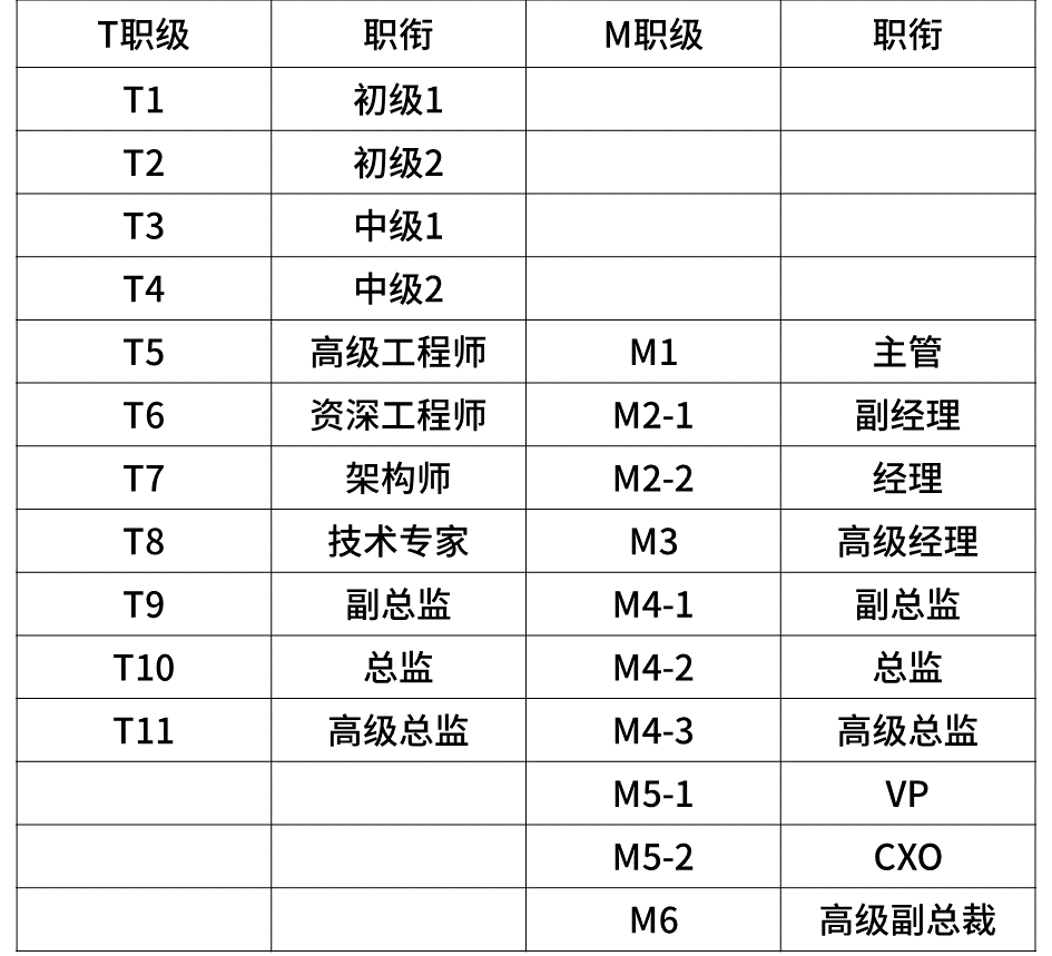 软件测试 好的外包公司_高伟达软件是外包公司_测试外包公司