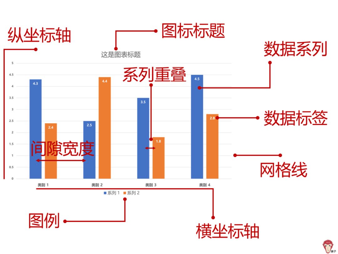 手把手教你如何創建和美化圖表_表格數據分析_05