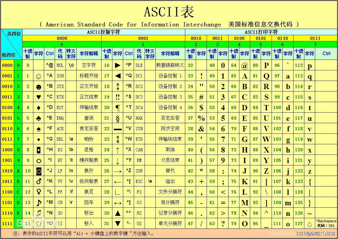 C语言 | ASCII码可见字符与不可见字符_C语言_03