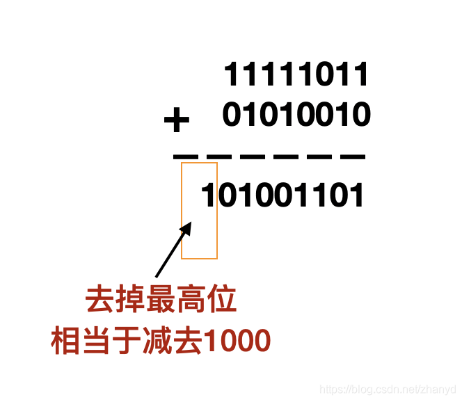 计算机只会加法 那么它如何用加法来计算减法呢 Mb5fdb7的技术博客 51cto博客