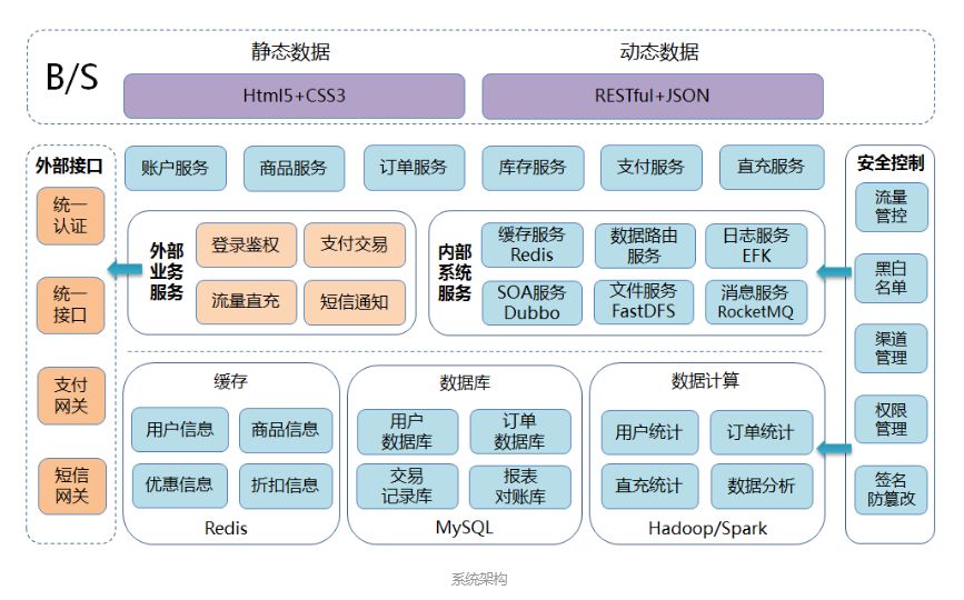 微服務架構及分佈式事務解決方案_java爛豬皮的技術博客_51cto博客