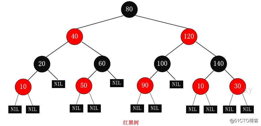 动图演示 如何彻底理解红黑树 Wx5def3bffd2ed3的技术博客 51cto博客