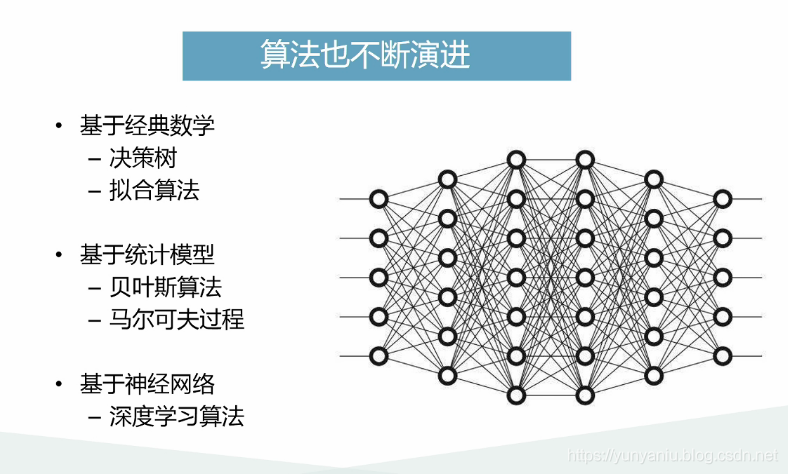 AI公开课：19.03.07雷鸣教授《人工智能革命与趋势》课堂笔记以及个人感悟_AI公开课_11