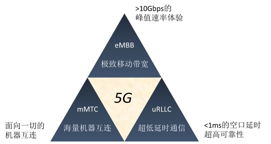 為什麼5g需要邊緣計算mec