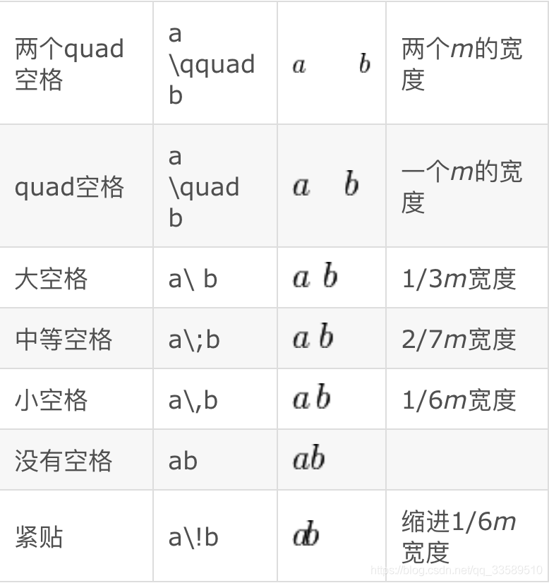 Latex 论文公式编辑五分钟从入门到死亡 Javaedge的技术博客 51cto博客