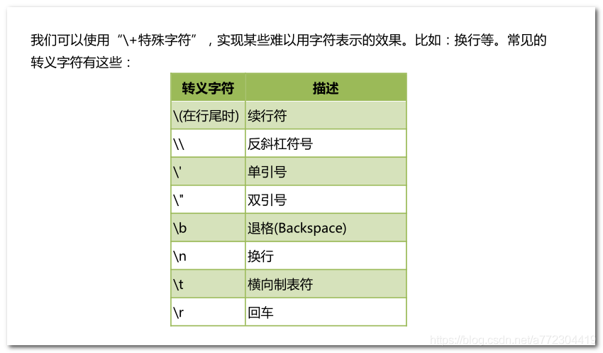 Python3转义字符 学亮编程手记的技术博客 51cto博客