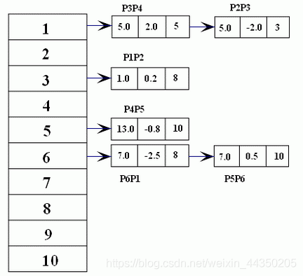 渲染管线_qq60cabef6179fe的技术博客_51CTO博客