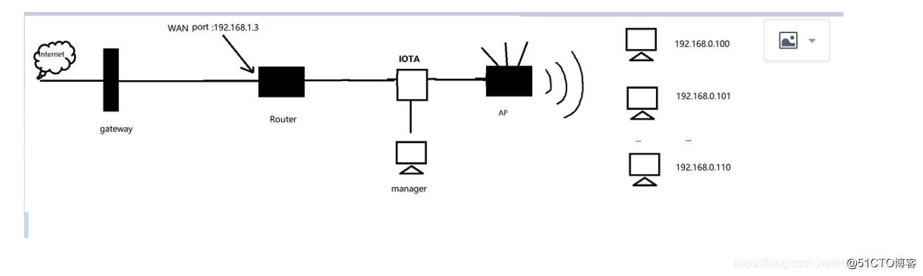 NAT下网络流量监控解决方案_qt_06