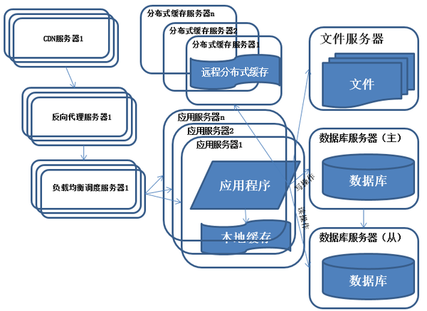 Java架構(gòu)師干貨分享,分布式框架,高可用框架,微服務(wù)架構(gòu),數(shù)據(jù)庫優(yōu)化_數(shù)據(jù)庫_06