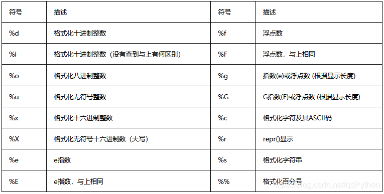 Python 字符串转义序列及格式化 Python学习者的技术博客 51cto博客