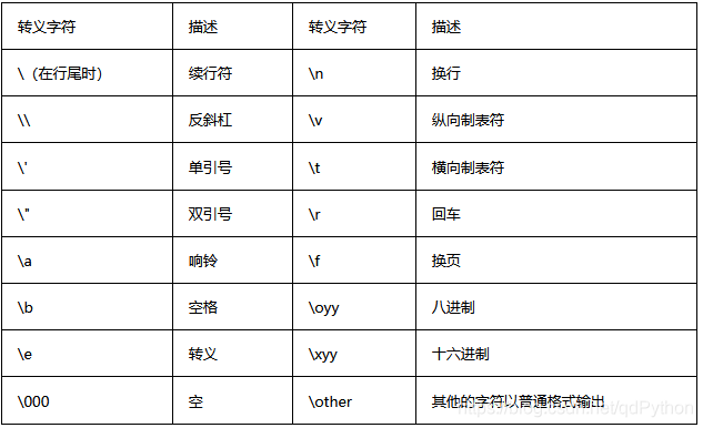 Python 字符串转义序列及格式化 Python学习者的技术博客 51cto博客