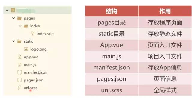 微信小程序七夕節(jié)禮物_微信小程序_08