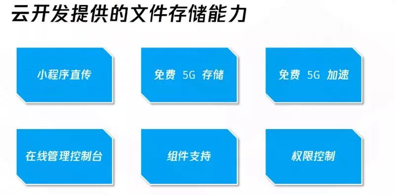 前端微信小程序云開發(fā)基礎_web_17