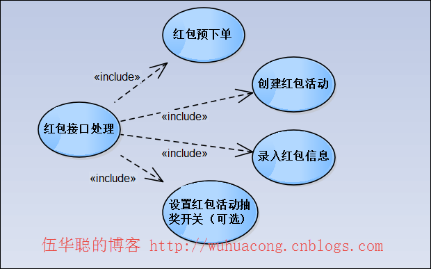 C#開發(fā)微信門戶及應(yīng)用(38)--微信搖一搖紅包功能_微信公眾平臺(tái)及門戶應(yīng)用_03