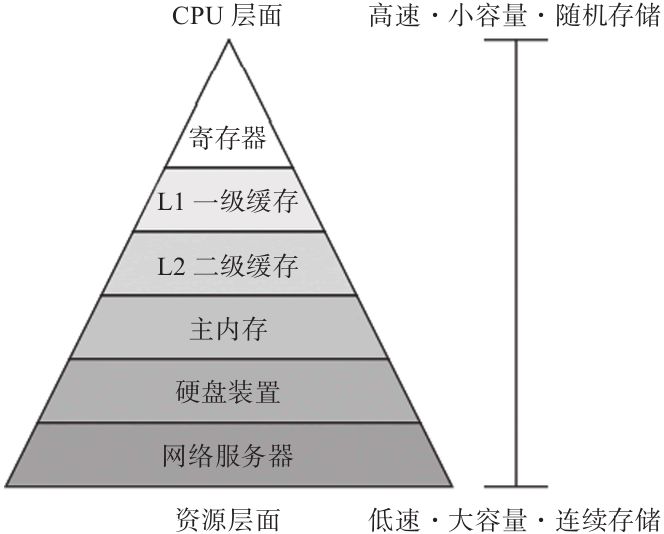 服务器是由哪些硬件构成的 带你一探究竟 开源linux的技术博客 51cto博客