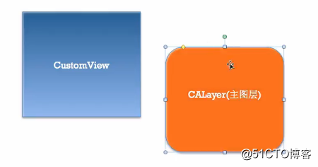 iOS开发UI篇—CAlayer简介_iOS开发之高级技术精选_05