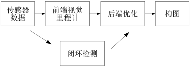 vSLAM技术综述_vSLAM_02