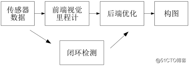 vSLAM技术综述_vSLAM_02