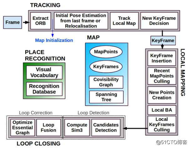 vSLAM技术综述_vSLAM_07