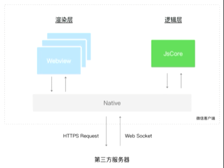 02 小程序入門(mén)實(shí)戰(zhàn)_微信開(kāi)發(fā)_06