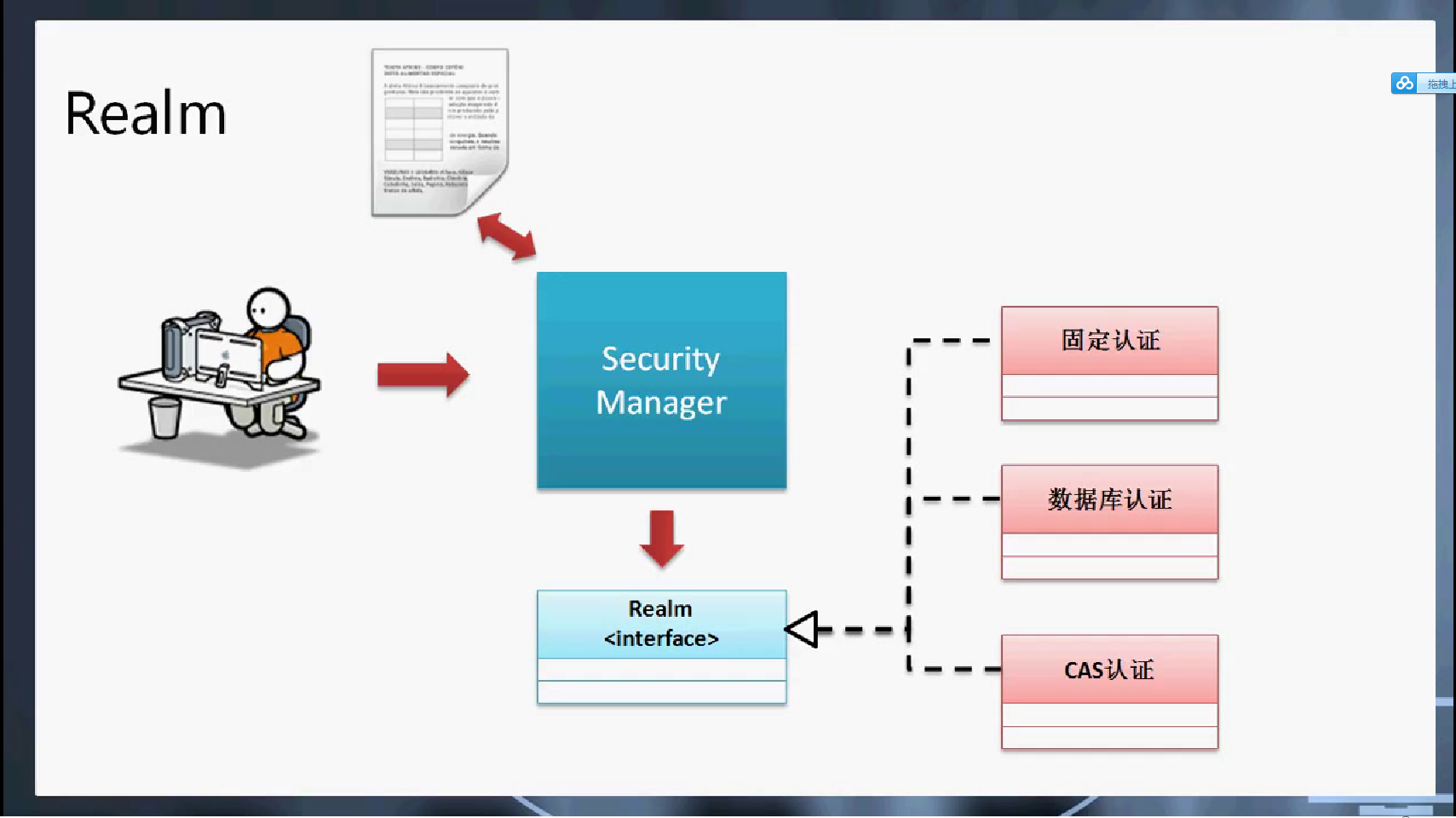 6 11realm简介 Mob60475704c528的技术博客 51cto博客