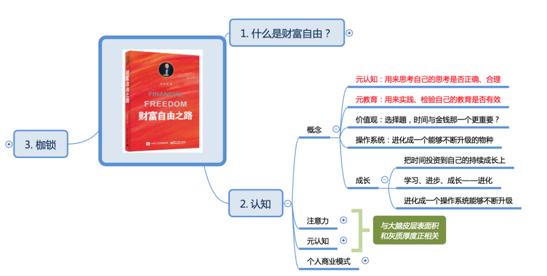 思維導圖 筆記精華_商業模式_04