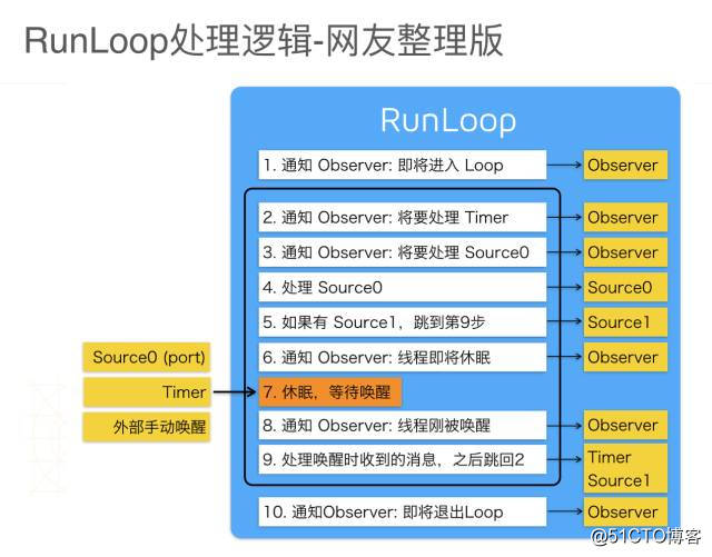 iOS RunLoop简介_运行循环_08
