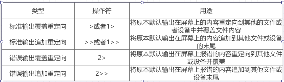 Linux的输入输出 Mb5fee8a3的技术博客 51cto博客