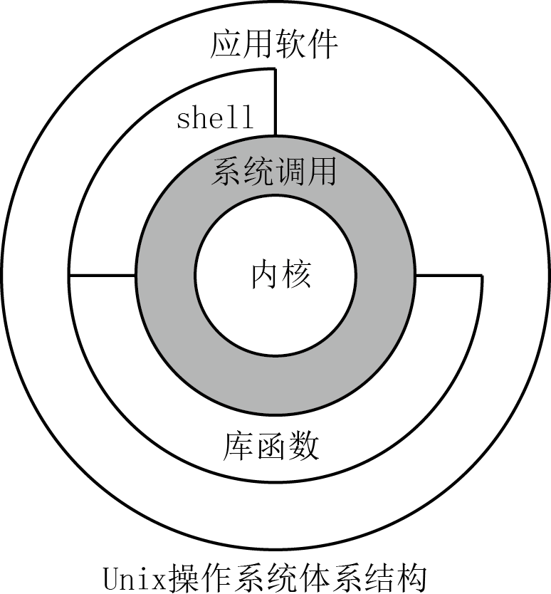 第2章linux操作系统简介 Mb5fed716b639b4的技术博客 51cto博客