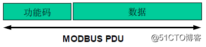 MODBUS-RTU串行链路通信协议及测试方法_数据_02