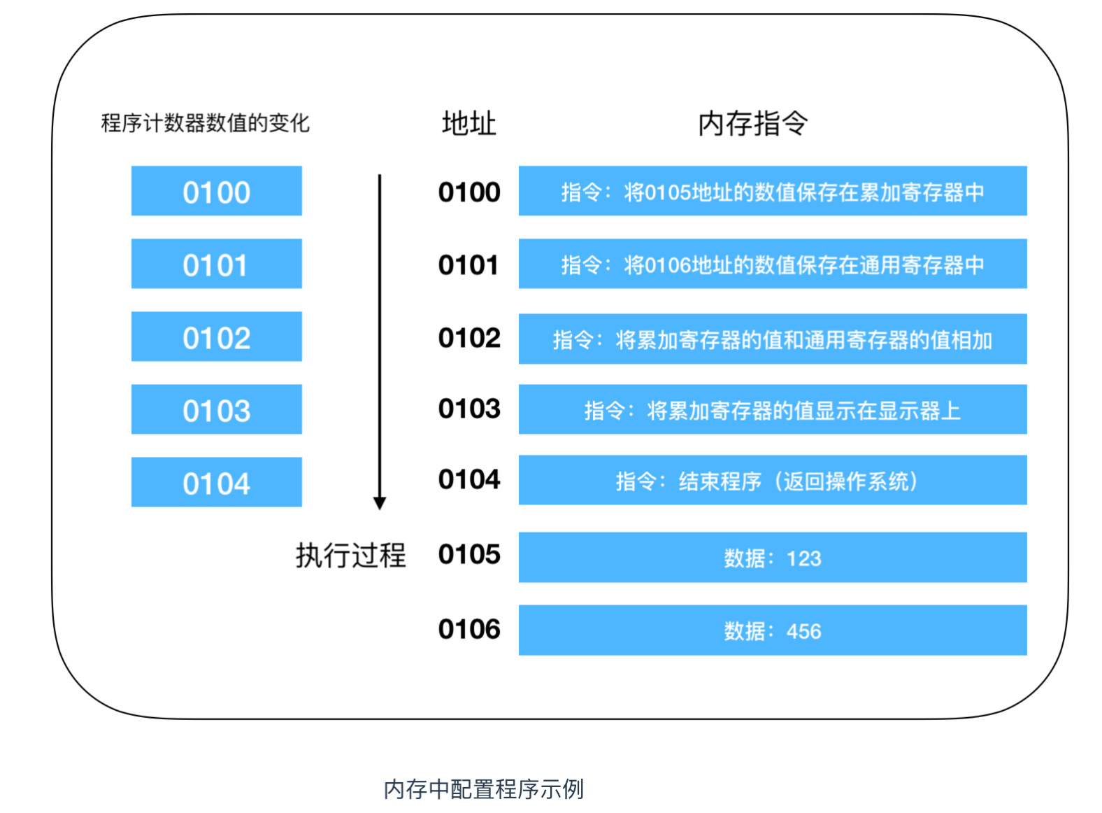 程序员不得不了解的硬核知识大全 13286497的技术博客 51cto博客