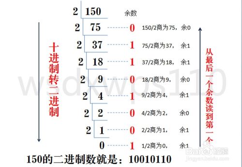 进制数之间的转化 Mb5ff40c2b74d的技术博客 51cto博客