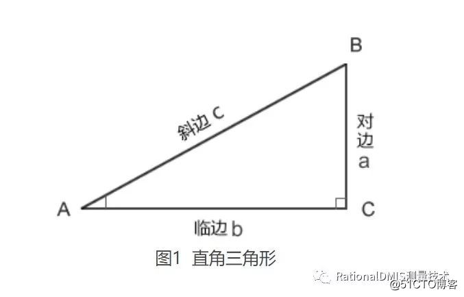 Rationaldmis 7 1自动计算旋转角度 三角函数atan2 Y X Jianhongwei810的技术博客 51cto博客