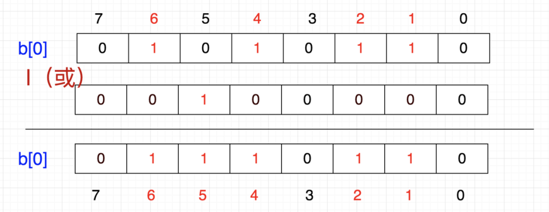 面试官问：BitMap了解么？_wx5b78e30d52b58的技术博客_51CTO博客