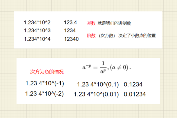 为什么前端计算不准确-number类型_mb5fe18f5282239的技术博客_51CTO博客