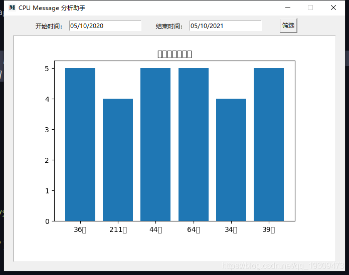 Matplotlib Pyplot 中文乱码问题解决 猿小白的技术博客 51cto博客