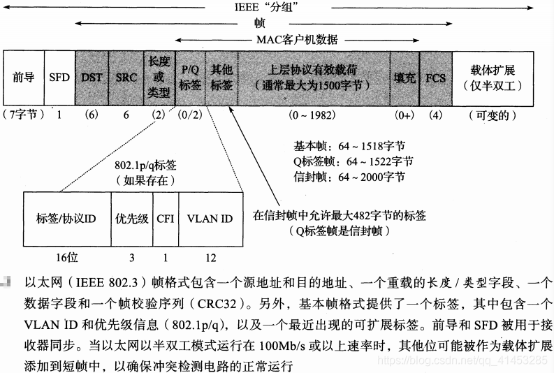 tcpip卷一12链路层之以太网帧帧校验序列循环冗余校验mtumtu路径