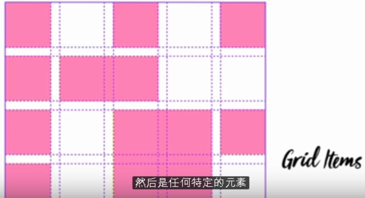 CSS Grid(CSS网格)_wx612ef79151558的技术博客_51CTO博客