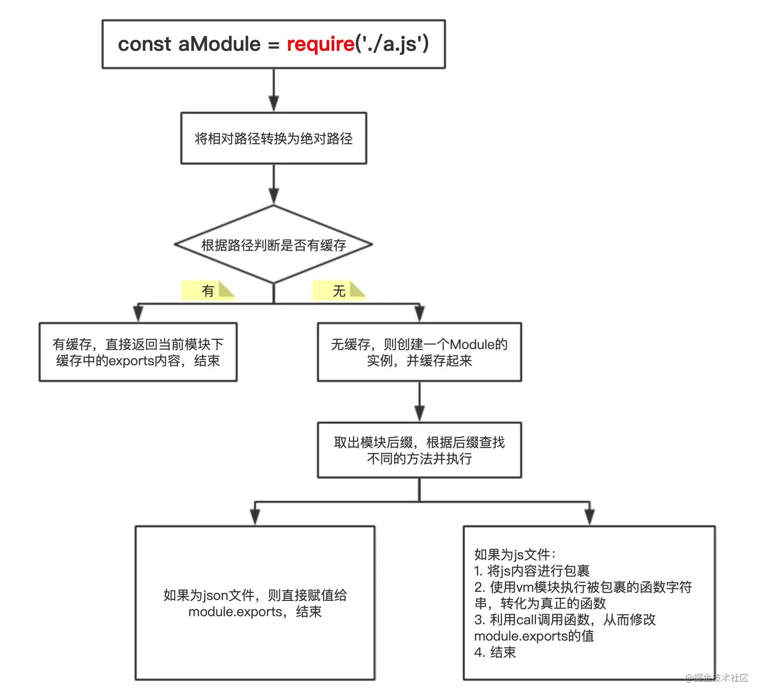 \'最新的前端大厂面经（详解答案）_面试_02\'